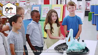 GRADE 8 MATTER: QUIZ - Let's test your knowledge of ELECTRONS!