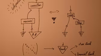 How Quantum Theory Can Help Understanding Natural Language