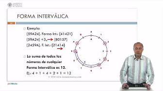 Forma Interválica | 1/8 | UPV