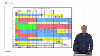 Tabla periódica musical | 5/8 | UPV
