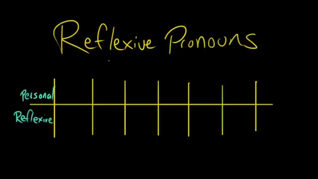 Reflexive pronouns | The parts of speech | Grammar | Khan Academy