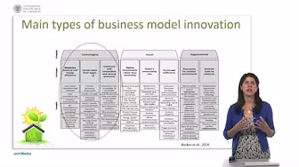 Business models for innovative climate change technologies | 16/19 | UPV
