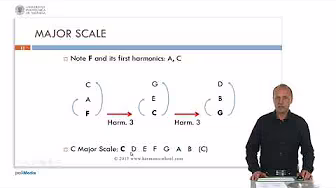 The Major Scale | 3/8 | UPV