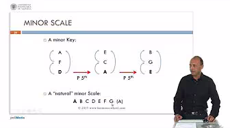 Chords and Keys | 5/8 | UPV