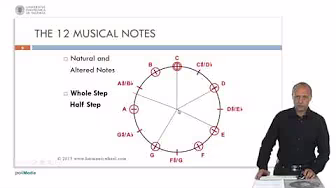 The 12 Musical Notes | 2/8 | UPV