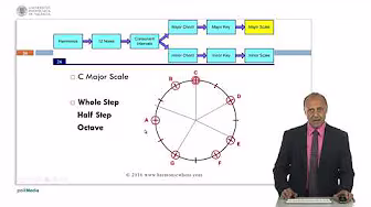 Musical Abacus - Summary | 7/8 | UPV