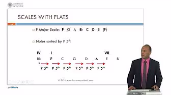 Musical Abacus - Key signatures | 6/8 | UPV