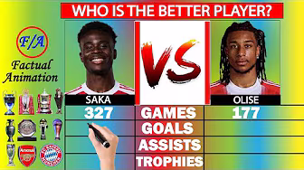 Bukayo Saka vs Michael Olise Stats Comparison