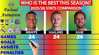 Kylian Mbappe vs Erling Haaland vs Harry Kane Stats Comparison 2025/26 Season.