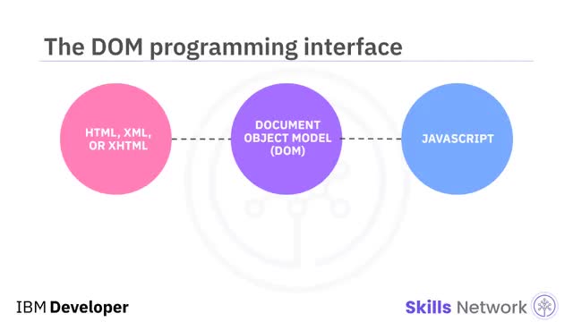 Client-Side JavaScript: with DOM