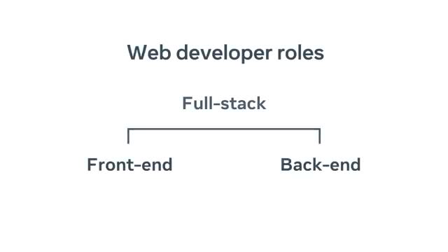 Course 1 Recap: Introduction to Web Development