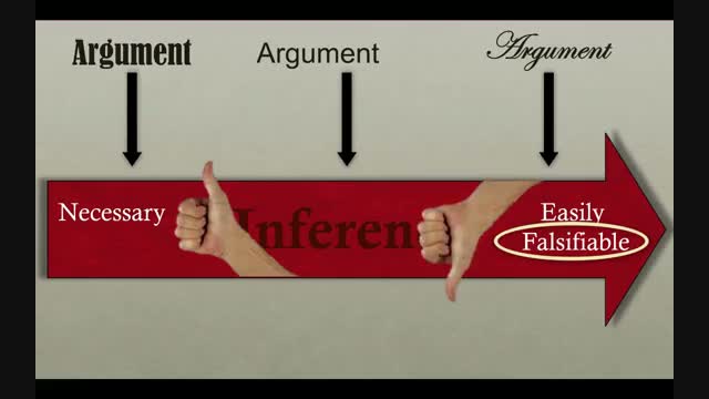 Types of Arguments Part 1 Lecture