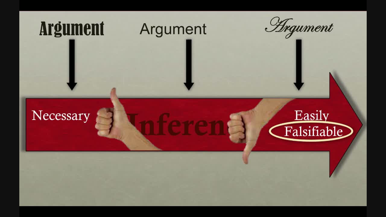Types of Arguments Part 1 Lecture