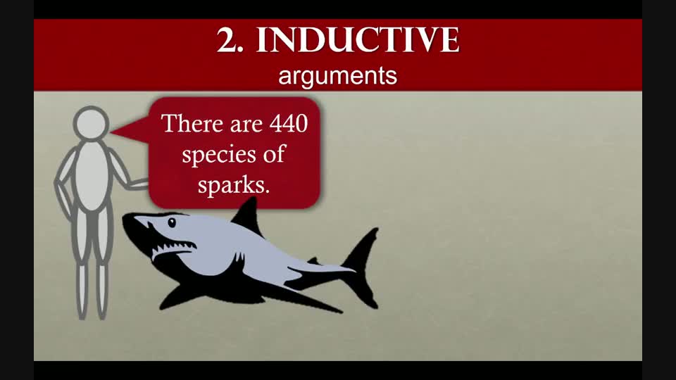 Types of Arguments Part 2 Lecture