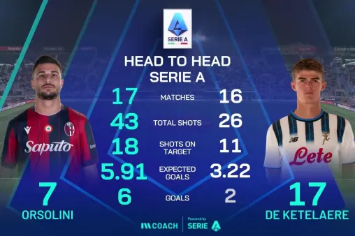 Bologna VS Atlanta Replay