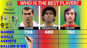 Zinedine Zidane vs Diego Maradona vs Johan Cruyff Career Stats Comparison