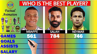 Kylian Mbappe vs Mohamed Salah vs Neymar Jr Stats Comparison