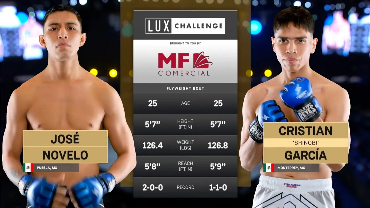 ¡Sumisión Letal en el 3er Round! Cristian “Shinobi” García vence a José Novelo | LUX 056 Monterrey