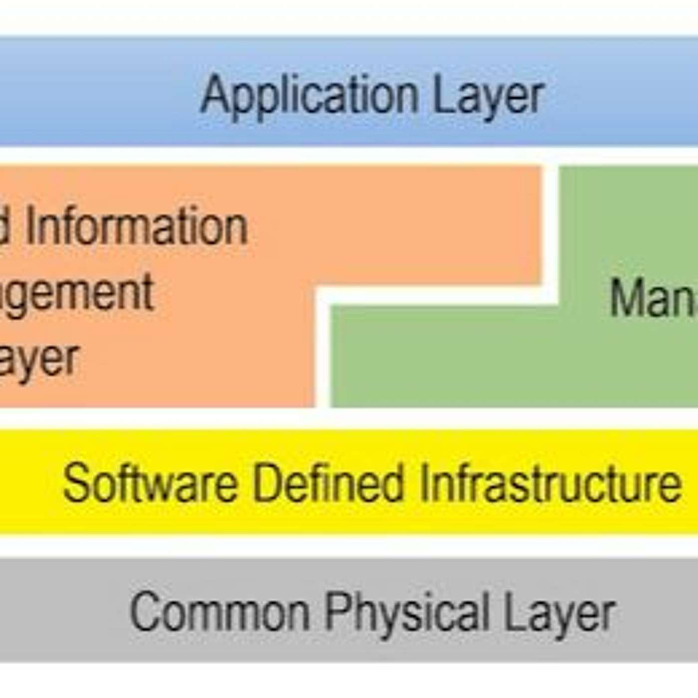 Digital Transformation Strategy and Architecture | Episode 24