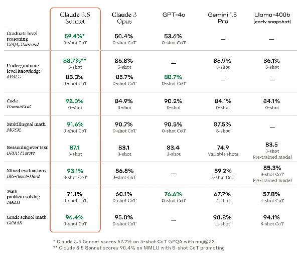 Benchmarks 201: Why Leaderboards > Arenas >> LLM-as-Judge