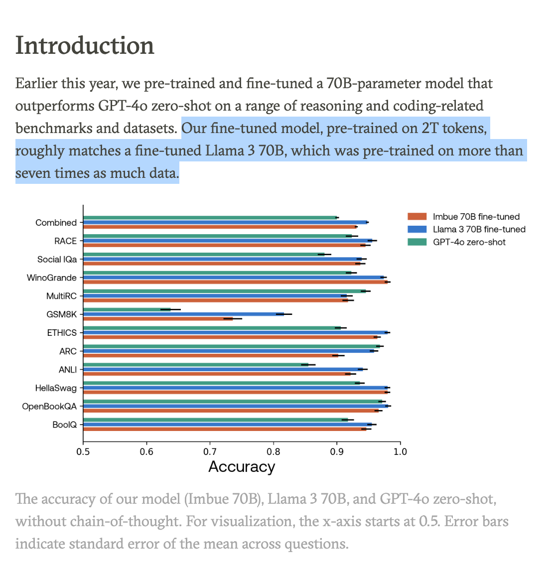 State of the Art: Training >70B LLMs on 10,000 H100 clusters