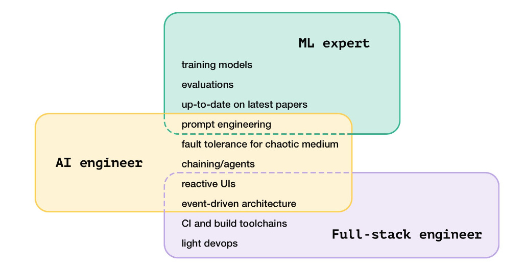 How To Hire AI Engineers — with James Brady & Adam Wiggins of Elicit