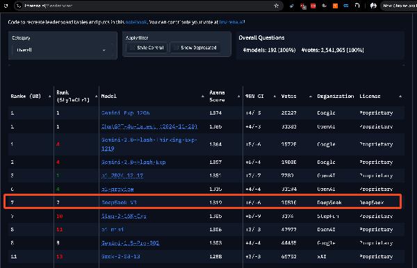 Everything you need to run Mission Critical Inference (ft. DeepSeek v3 + SGLang)