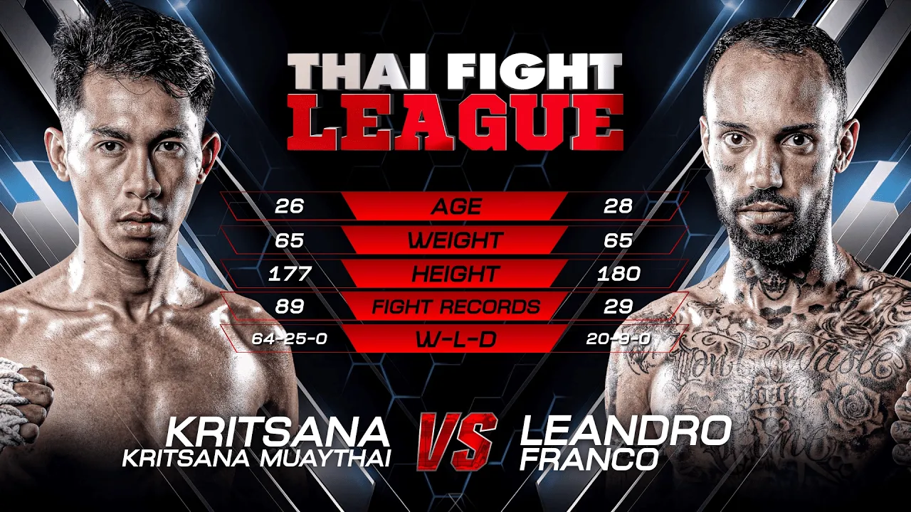 Kritsana Kritsana Muaythai vs. Leandro Franco | THAI FIGHT LEAGUE #94 | 22 February 2026