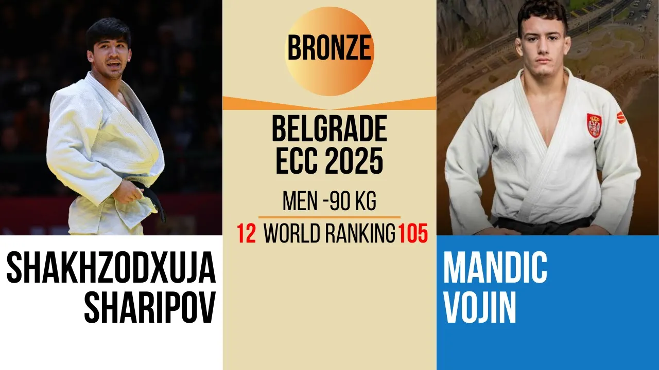 Shakhzodxuja SHARIPOV VS Vojin MANDIC | European Club Championship 2025