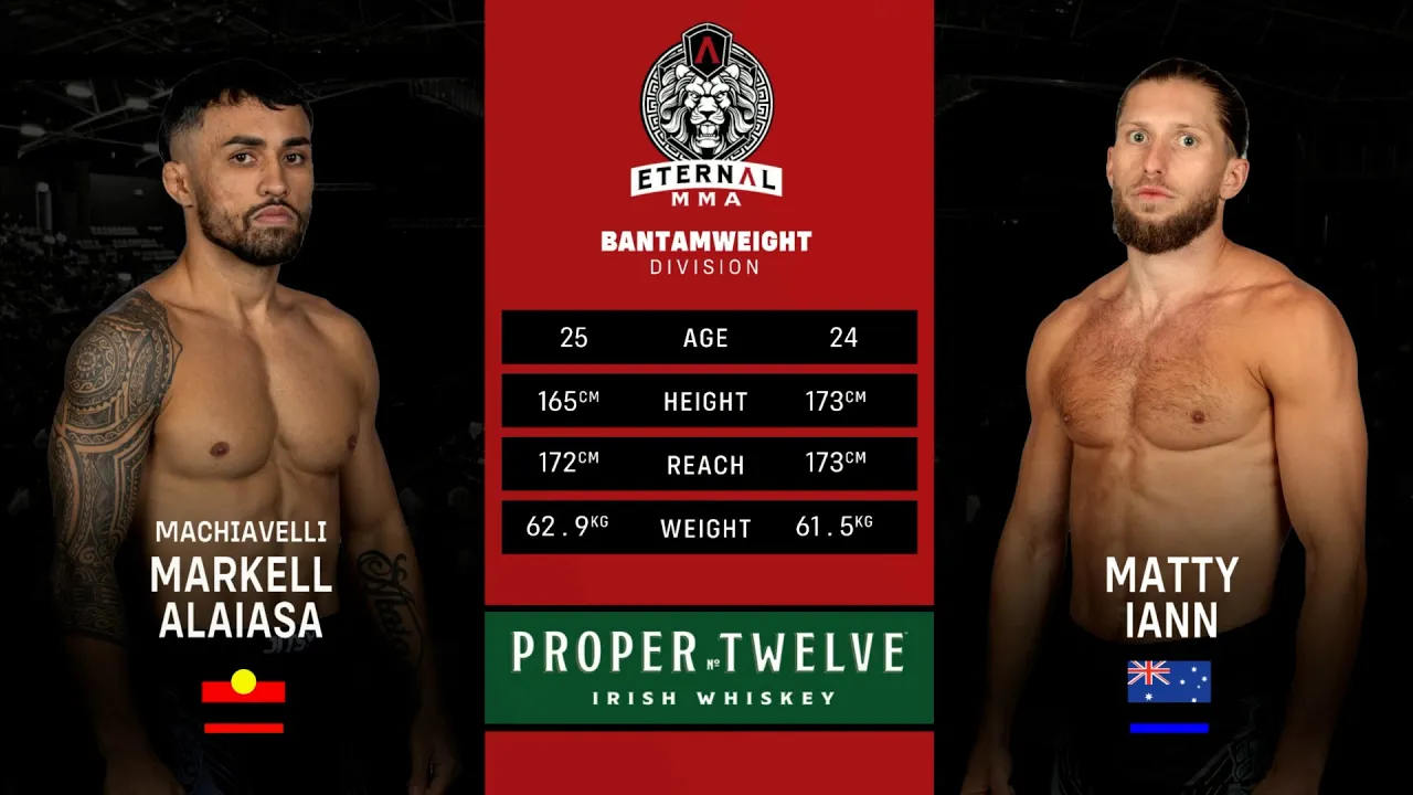 Eternal MMA 94: Markell Alasaia VS Matty Iann | FULL FIGHT