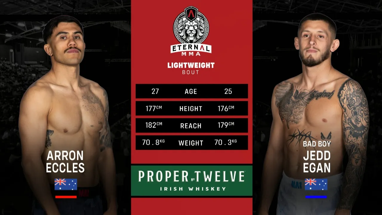 Eternal MMA 99: Arron Eccles VS Jedd Egan | FULL FIGHT