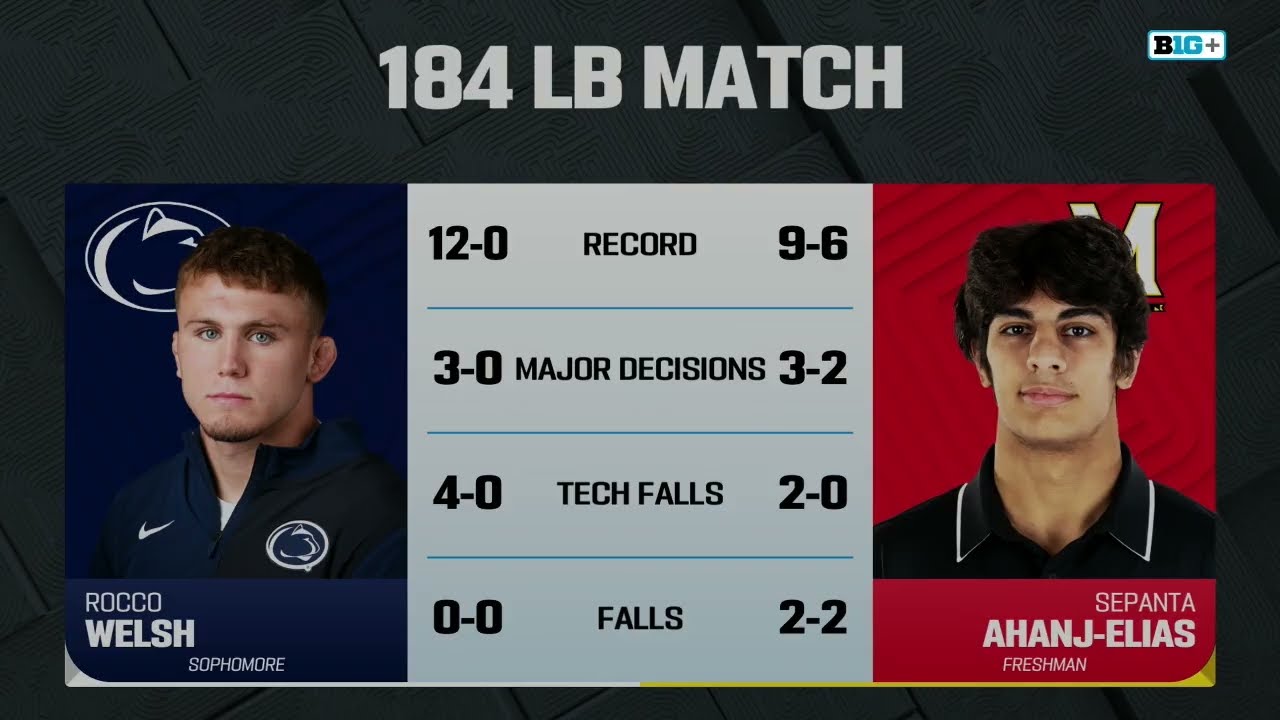 184 LBS: Penn State's Rocco Welsh vs. Maryland's Sepanta Aharij-Elias | Big Ten Wrestling |1/24/2026