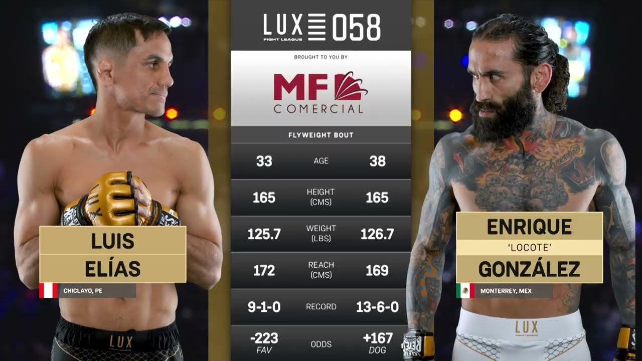 ¡GUERRA DIVIDIDA! 🇲🇽 Kike "Locote" González vs Luis Elías "Aiapaec" 🇵🇪 | LUX 058