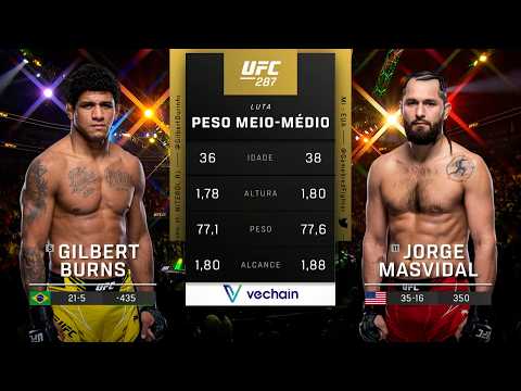 Gilbert "Durinho" Burns x Jorge Masvidal | LUTA COMPLETA | UFC Winnipeg