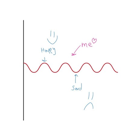 i'm a sin wave cover art