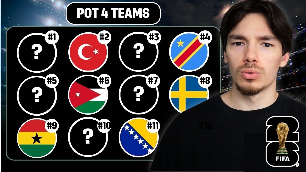 Which Pot 4 Team Will Reach The Knockouts (FULL RANKINGS) cover art