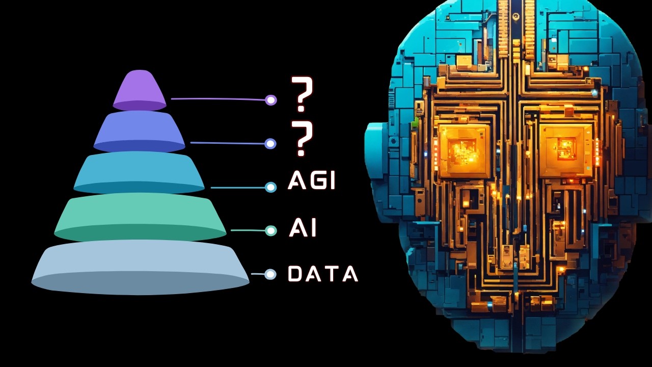 The 8 Phases of Technological Evolution cover art