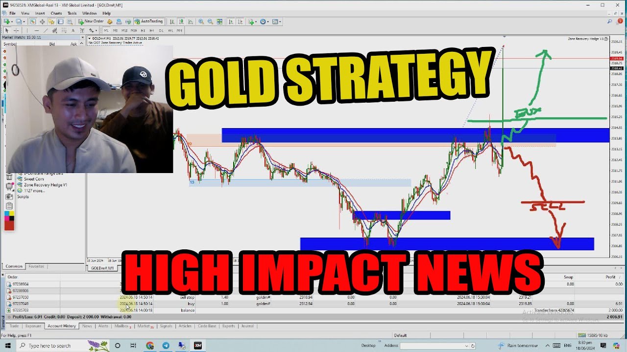 Gold Trading Strategy sa High Impact News! sakto ang entry namin cover art