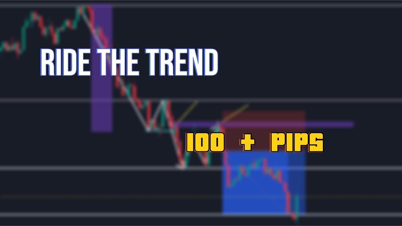 The Only Trend Continuation Setup You Need in Forex (Price Action Only) cover art