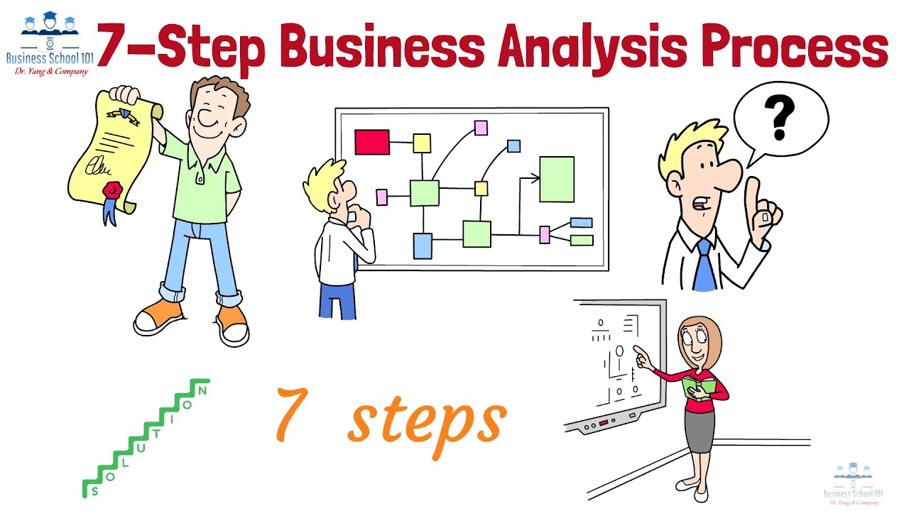 7-Step Business Analysis Process | From A Business Professor cover art