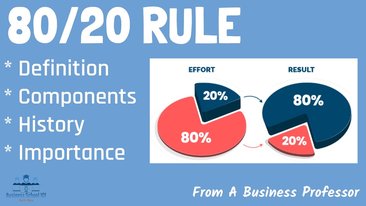 What is 80/20 Rule (The Pareto Principle)? | From A Business Professor cover art