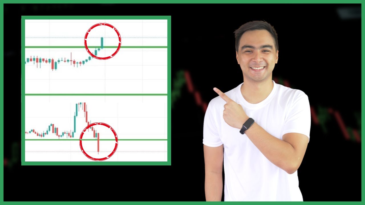 How To Trade Breakouts Of Supports And Resistances cover art