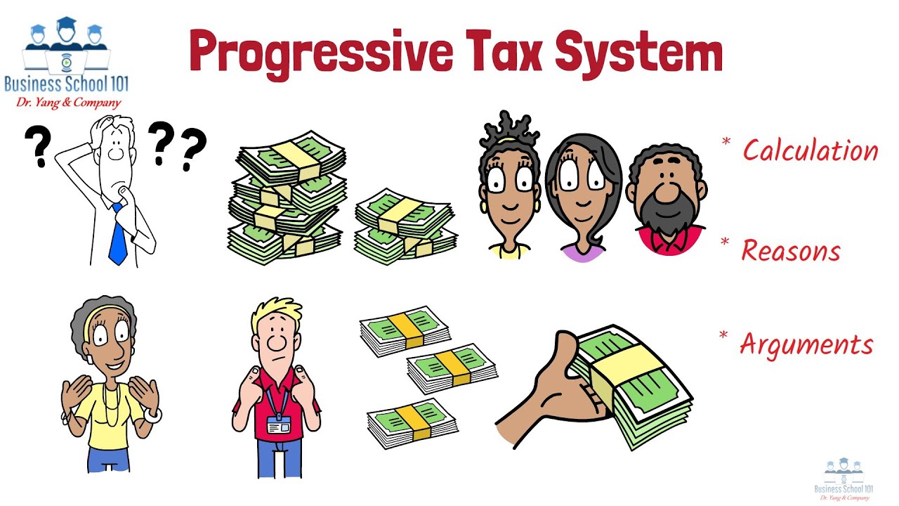 What is Progressive Tax System? | From A Business Professor cover art