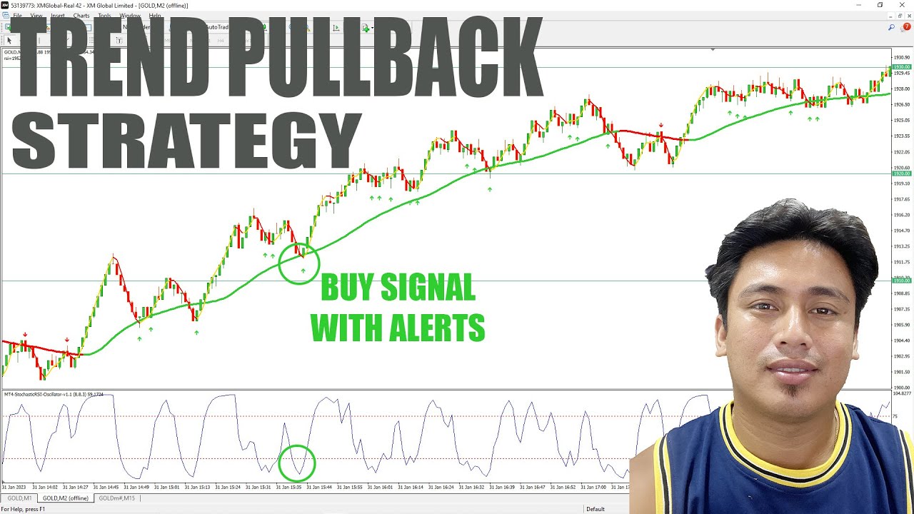 Trend Pullback Strategy for Forex Trading Gold and Crypto cover art