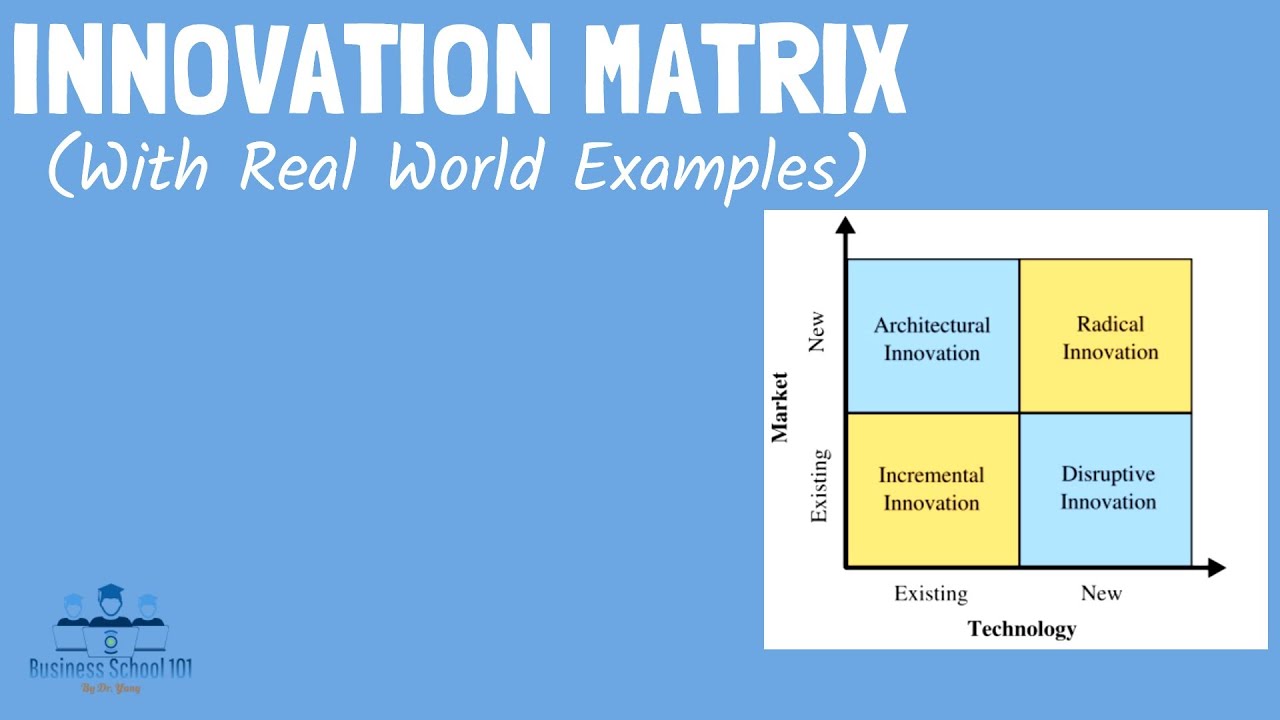 Innovation Matrix (Incremental, Disruptive, Architectural, Radical) | From A Business Professor cover art