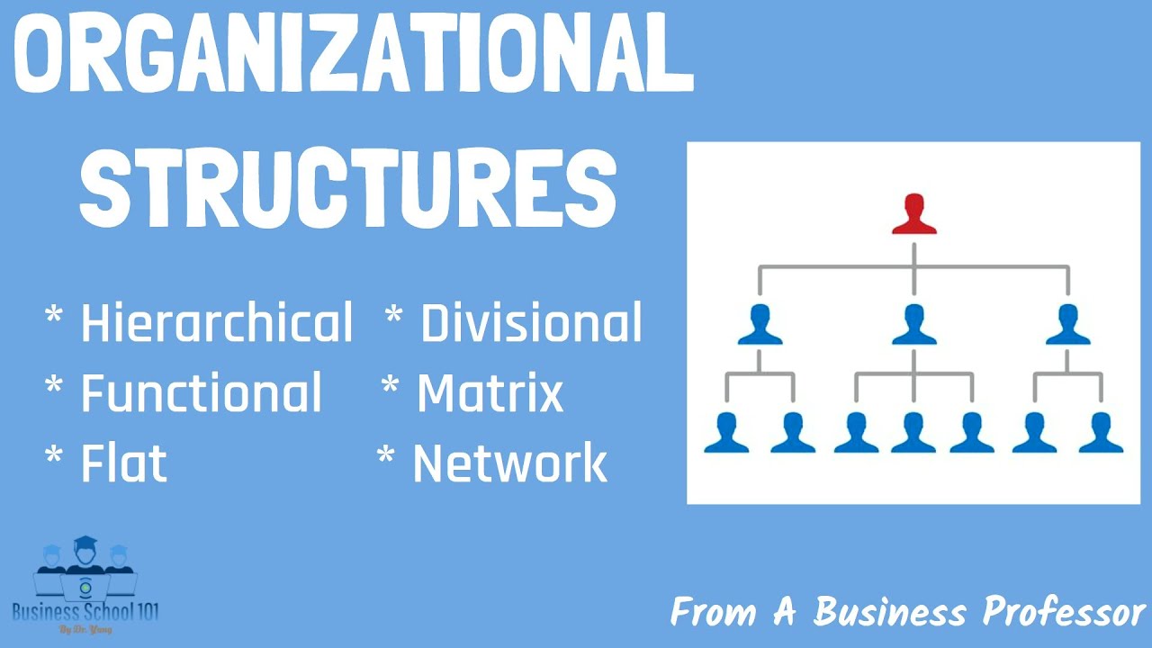 6 Most Common Types of Organizational Structures (Pros & Cons) | From A Business Professor cover art