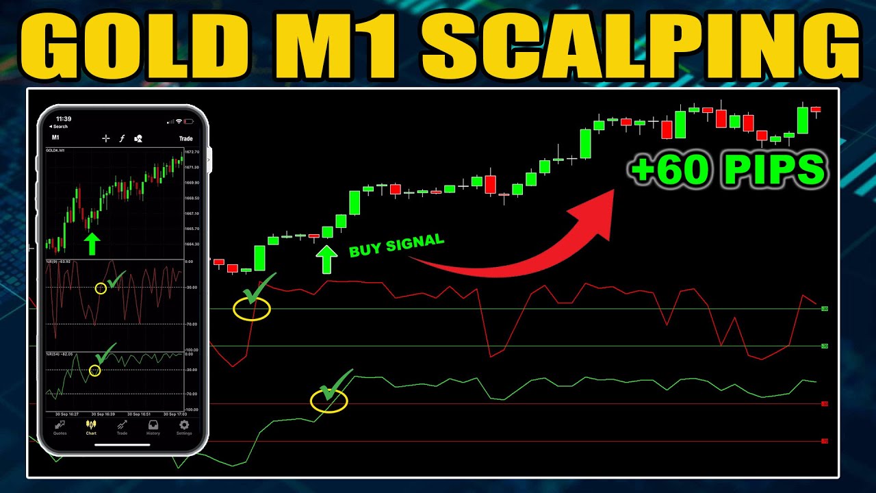 M1 Gold Scalping Strategy - Easy Trend Following cover art