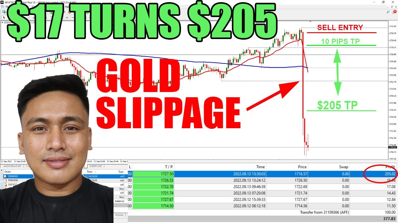 Swerte $17 Take Profit ko Naging $205 sa GOLD - Ano ang SLIPPAGE sa Forex Trading? cover art