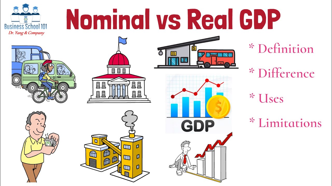 Nominal GDP vs. Real GDP  | Principles of Economics | From A Business Professor cover art