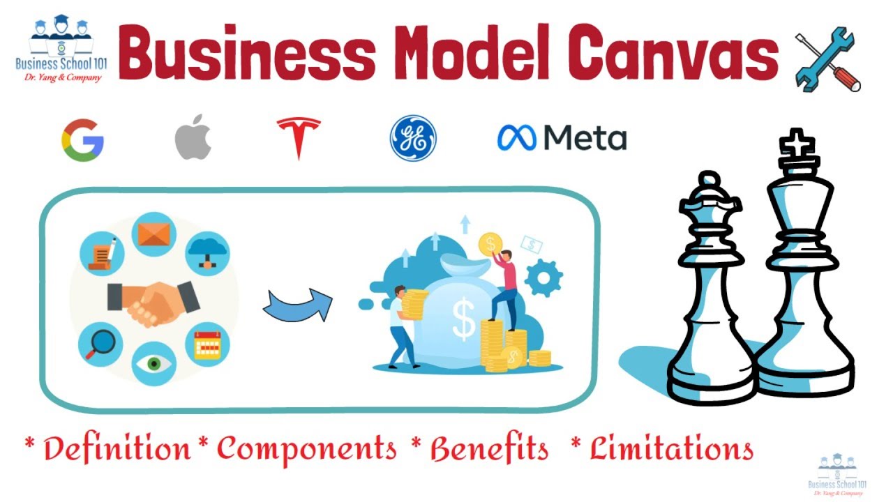 What is Business Model Canvas? (With Step by Step Guidance) | From A Business Professor cover art